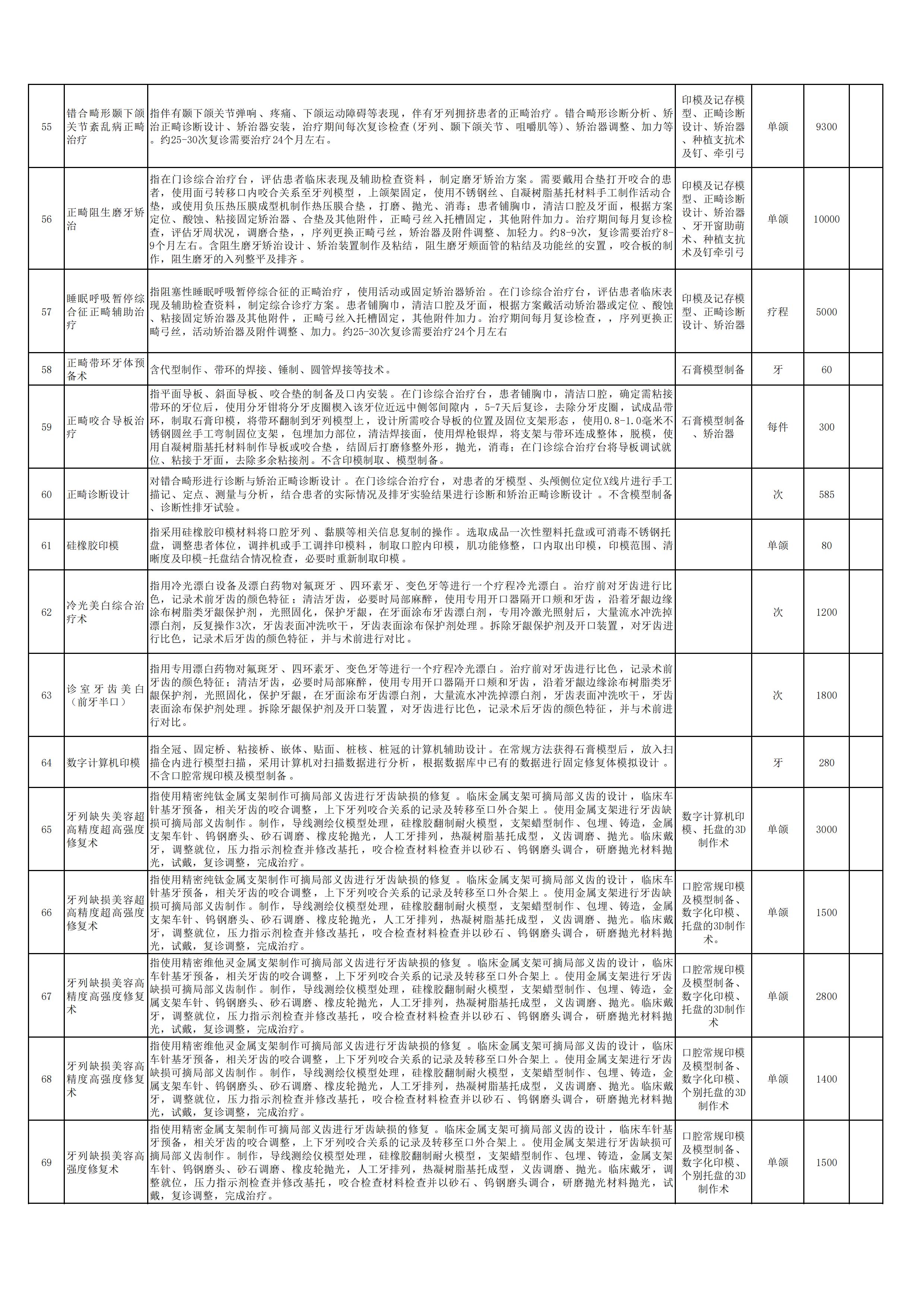 新口腔科申報新增特需醫(yī)療服務(wù)項(xiàng)目5.jpg