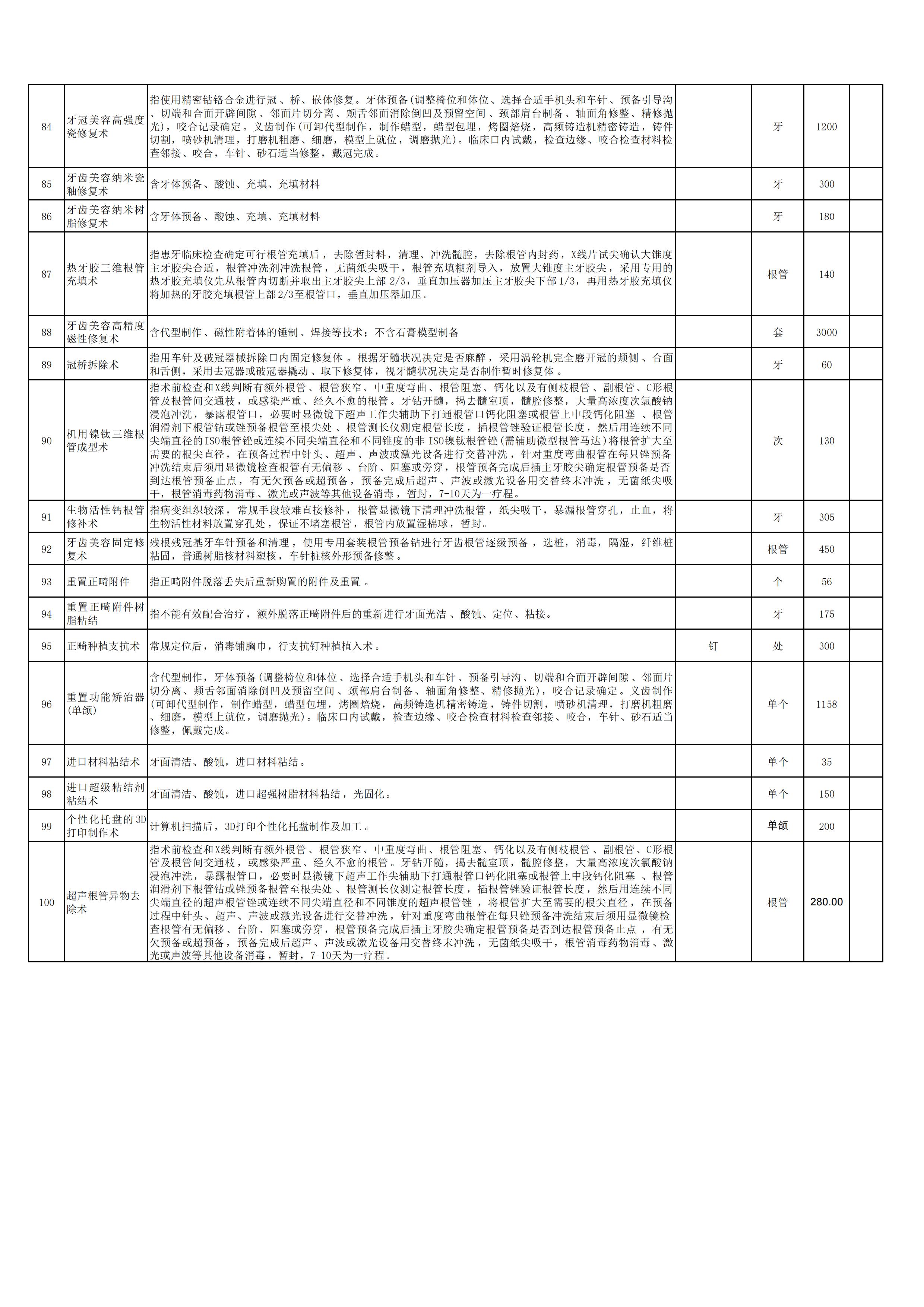 新口腔科申報新增特需醫(yī)療服務(wù)項(xiàng)目7.jpg