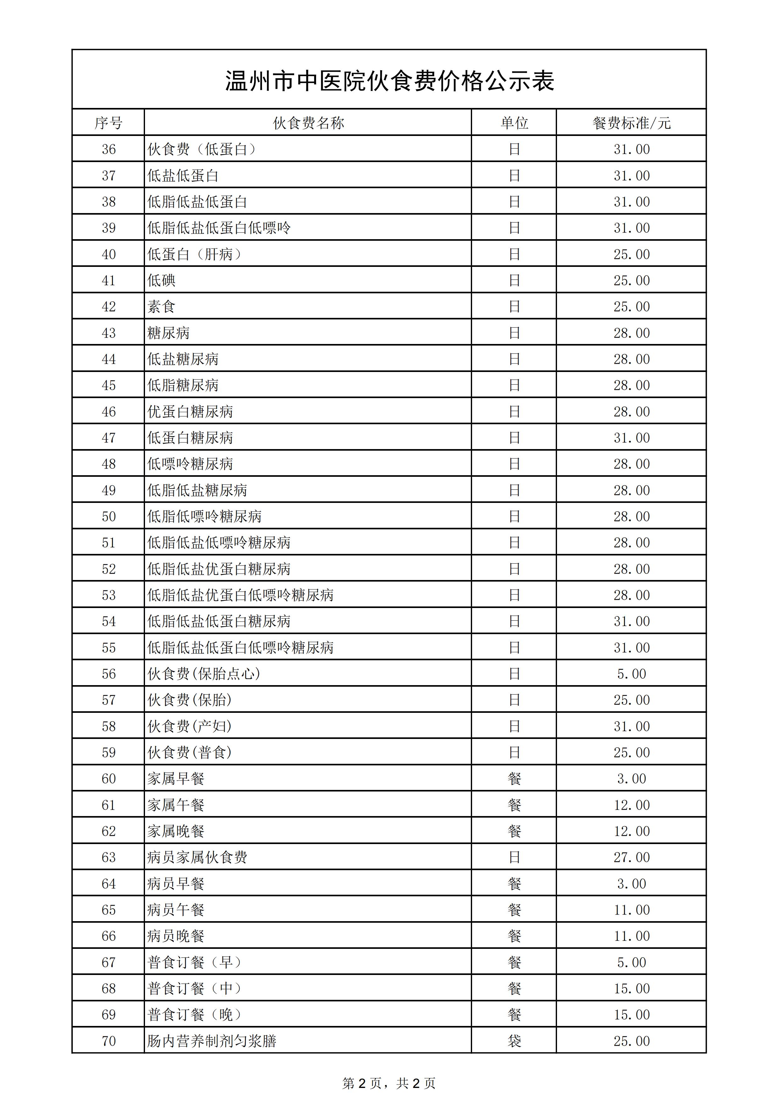 溫州市中醫(yī)院伙食費價格公示2.jpg